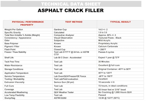 Red Devil 0637 Asphalt Crack Filler Sealant – Black Acrylic Driveway Sealer for Cracks & Joints, Forms a Water-Resistant Seal, 10.1 fl oz, Pack of 4, Made in USA - size: 4 Pack