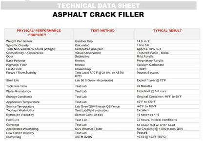 Red Devil 0637 Asphalt Crack Filler Sealant – Black Acrylic Driveway Sealer for Cracks & Joints, Forms a Water-Resistant Seal, 10.1 fl oz, Pack of 4, Made in USA - size: 4 Pack