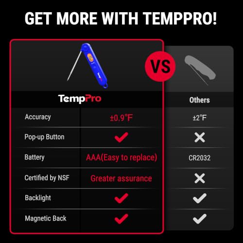 TempPro TempSwift Digital Meat Thermometer for Cooking - color: Blue