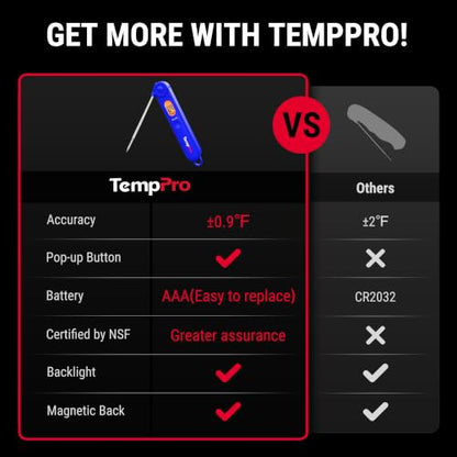 TempPro TempSwift Digital Meat Thermometer for Cooking - color: Blue