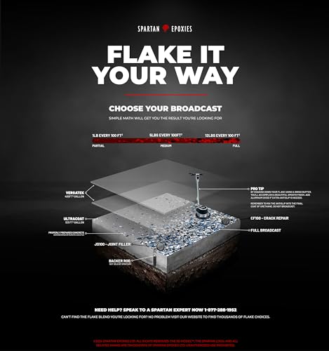 Epoxy Floor Kit for Concrete, Medium Gray with Keystone Flake, 300-400 ft² - size: 300-400 ft², style: Medium Gray with Keystone