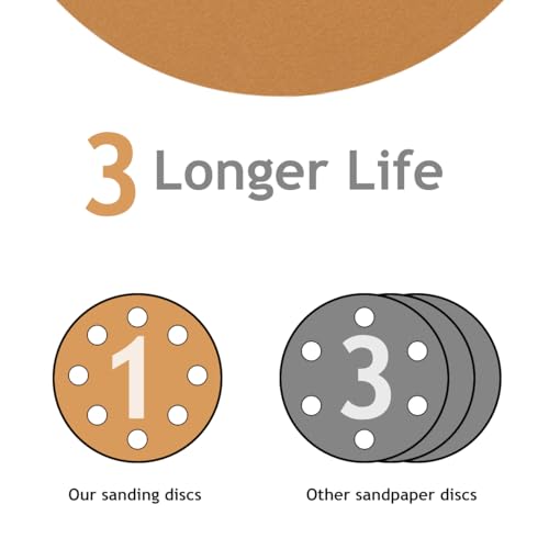 50 PCS 80 Grit 5 Inch 8 Hole Sanding Discs - style: 80 Grit,50-Pack