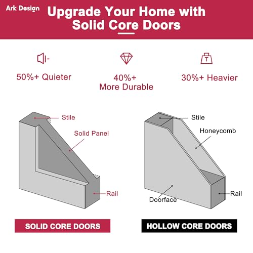 Interior Door,6-Panel Molded Solid Doors,Bedroom Door,32x80 Door - size: 32" x 80"