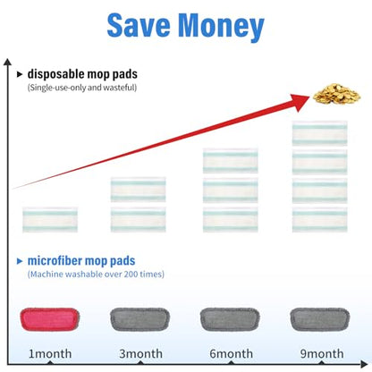 16.5" Microfiber Mop Pads Refills, 3 Pack Reusable Replacement Heads - color: 16"red Rolled*3