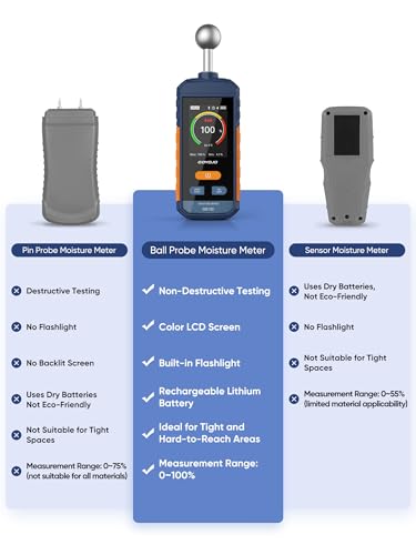 Pinless Moisture Meter for Wood, Walls & Drywall | Digital Moisture Meter, Firewood Moisture Tester & Concrete Reader | GS130 USB-C Rechargeable Humidity Tester