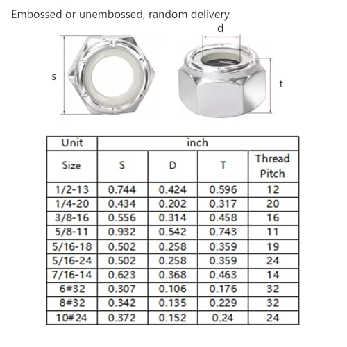 Wensilon(50pcs) 1/4-20 Self Clinching Nuts 304 Stainless Steel Self-Lock Nylon Inserted Hex Lock Nuts - size: 1/4-20