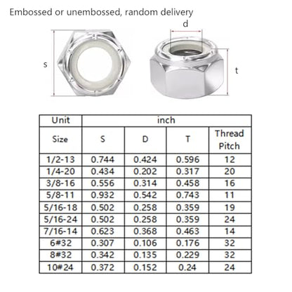 Wensilon(50pcs) 1/4-20 Self Clinching Nuts 304 Stainless Steel Self-Lock Nylon Inserted Hex Lock Nuts - size: 1/4-20