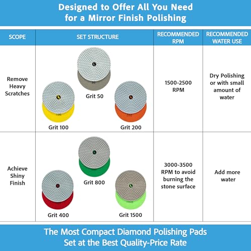 Diamond Polishing Pads 4 Inch Wet Dry Set 7 Pieces, Diamond Sanding Discs