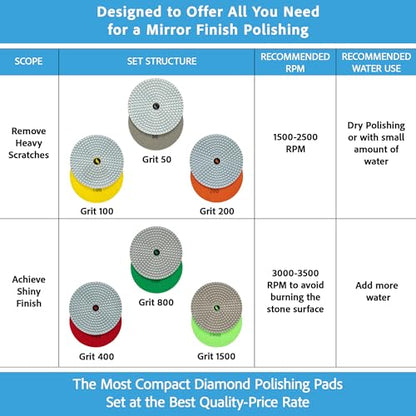 Diamond Polishing Pads 4 Inch Wet Dry Set 7 Pieces, Diamond Sanding Discs