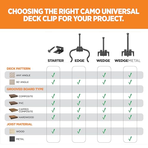 CAMO EDGEClip Universal Hidden Deck Fastener Clip (900 ct)