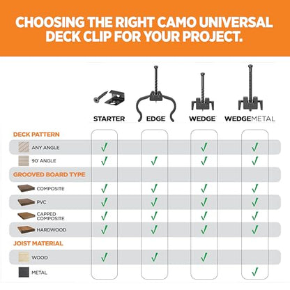 CAMO EDGEClip Universal Hidden Deck Fastener Clip (900 ct)