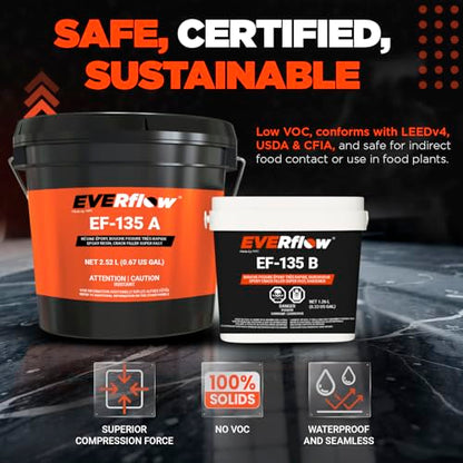 Everflow MPC Epoxy Crack Filler & Wood Filler Kit, Clear
