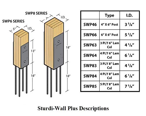 SWP63 | Sturdi-Wall Plus Wet Set Bracket 3-Ply 2x6 | Heavy Duty Structural Concrete Anchor for Post Frame Construction | Tri State Perma-Column