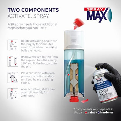 SprayMax 2K 2in1 Headlight Clear Coat | Headlight Restoration Spray