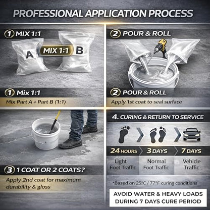 Two-Part Epoxy Floor Coating | 0.53 Gal | 1:1 Mix Ratio | Low VOC, Garage & Basement Floor Paint | Anti-Slip, Chemical Resistant, 4H Hardness | Self-Leveling High-Gloss Finish for 135 Sq.Ft Per Coat - size: 70 Fl Oz (Pack of 1), style: 1:1