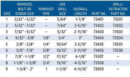 Century Drill & Tool 73401 Spiral Flute Screw Extractor, #1 - size: 1 Count (Pack of 1)