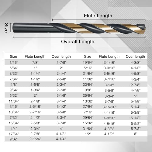 29Pcs Cobalt Drill Bit Set, 135 Degree Tip High Speed Steel with Black and Gold Finish, Stainless Steel, Plastic and Wood with Indexed Round Case 1/16"-1/2" - color: 4341-29pc