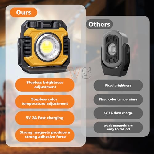 Samyoung 2-Pack 2400LM Magnetic Rechargeable Work Light, Up to 80 Hours