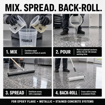 UltraShield Polyaspartic Floor Coating Kit, Clear Top Coat, 2 Gallon