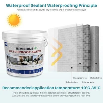 2kg Transparent Waterproof Coating, Water-Based, Stop Leaky - size: 2000g