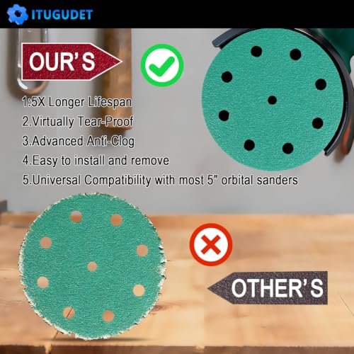 5 Inch 9 Hole Wet Dry P120 Grit Sanding Discs - 50 Pack Box - size: 120 Grit