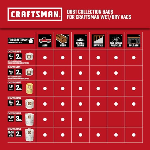 CRAFTSMAN CMXZVBE38735 Genuine 12-Gal. Wet Dry Vac Dust Collection Bags - style: 12 Gallon Fine Dust