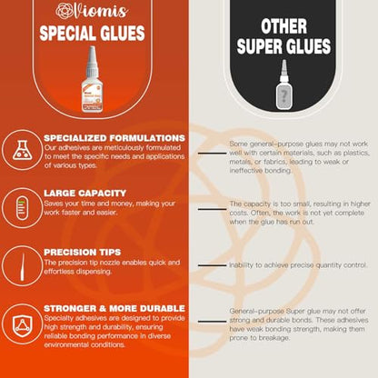 Wood Glue Strong, 30g Waterproof Wood Adhesive for Furniture Repair