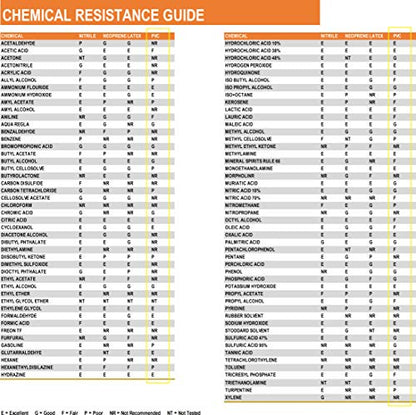 West Chester 12018 Chemical Resistant PVC Coated Work Gloves: 18" Length, Size Large, 2 Pairs - size: One Size (2 Count), style: 1 Pair
