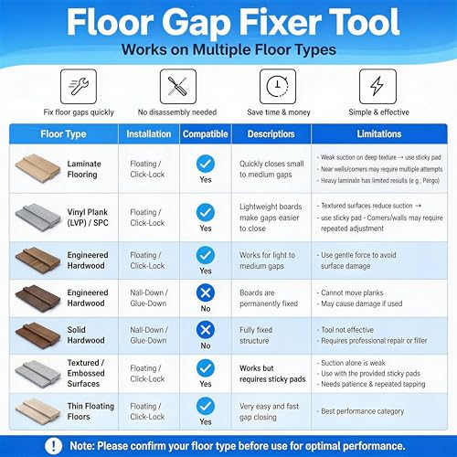 Floor Gap Fixer Tool Kit - Heavy Duty Floor Gap Repair Tool Set with Suction Cup and Rubber Mallet, Laminate Hardwood Vinyl Tile Floor Gap Closing Tool for Home DIY and Professional Use (ORANGE)
