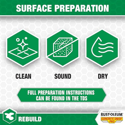 Rust-Oleum Concrete Saver Pro Instant Concrete Repair, Gallon, Gray