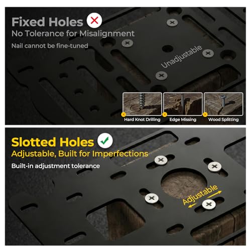 Mailboxes Post Mount Bracket - Universal Mailbox Mounting Plate, Compatible with Architectural, Gibraltar & Adoorn, Adjustable Slotted Base for 4x4 Wood & T-Post, Hardware Kit Included