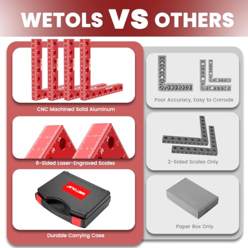 WETOLS 4Pcs 5.5" Corner Clamps for Woodworking, 4.7" Clamping Capacity