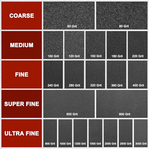 Sandpapers 9x11 5Pcs 150Grit Silicon Carbide - size: 150 Grit