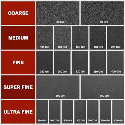 Sandpapers 9x11 5Pcs 150Grit Silicon Carbide - size: 150 Grit