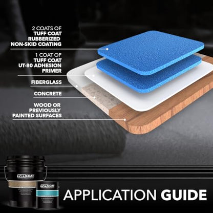 Tuff Coat UT-118 Waterpark Blue - 1 Gallon: Medium Texture, Non-Submersible, Water-Based, Rubberized Non-Skid Coating