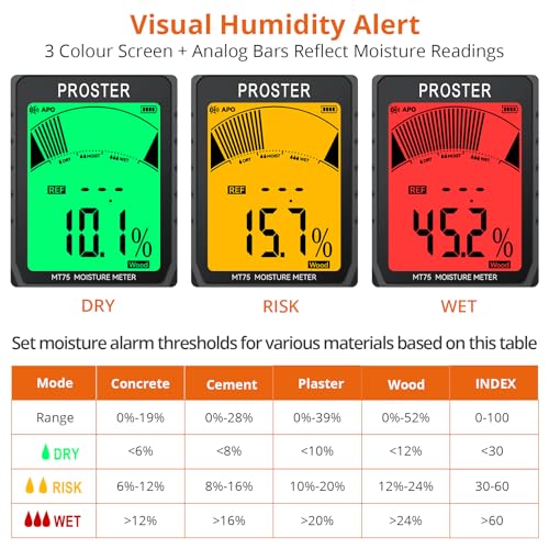 Proster Rechargeable Moisture Meter - 5 Modes Pinless 40mm Depth