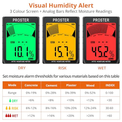 Proster Rechargeable Moisture Meter - 5 Modes Pinless 40mm Depth