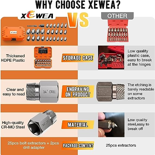 XEWEA Upgrade 3/8" Drive 15 Piece Screw Extractor Set - color: 15pcs