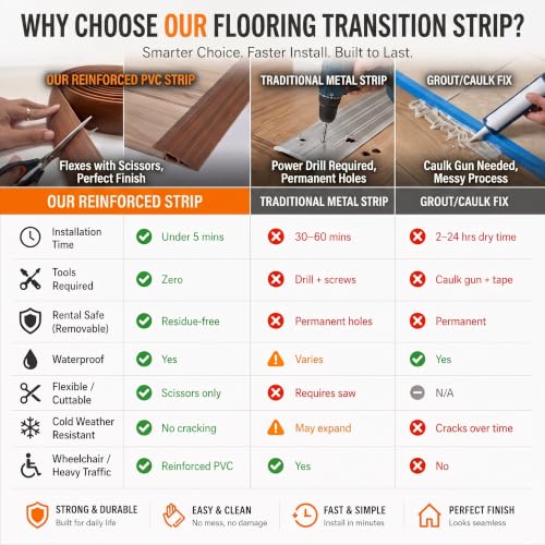 10FT Self-Adhesive Floor Transition Strip, Brown Oak PVC Carpet Edging - color: Brown Oak, size: 1/5" to 2/5",10FT