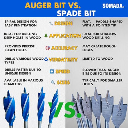 SOMADA Auger Drill Bit Set for Wood, 4-Piece, Hex Shank Quick Change - size: 4 PCS SET