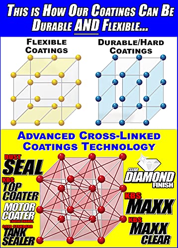 KBS Coatings DiamondFinish Clear Coat - size: 5 Gallon