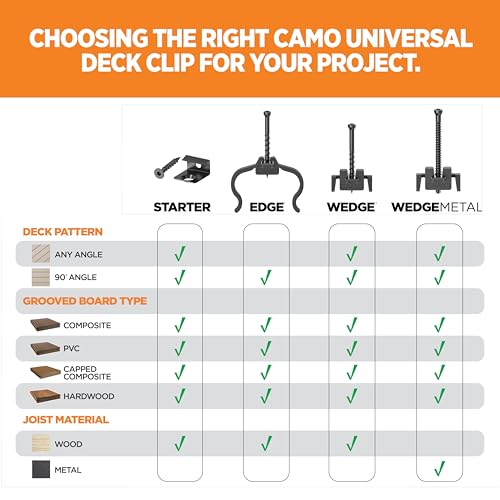 CAMO WEDGECLIPS™ Universal Hidden Deck Fasteners (90 ct)