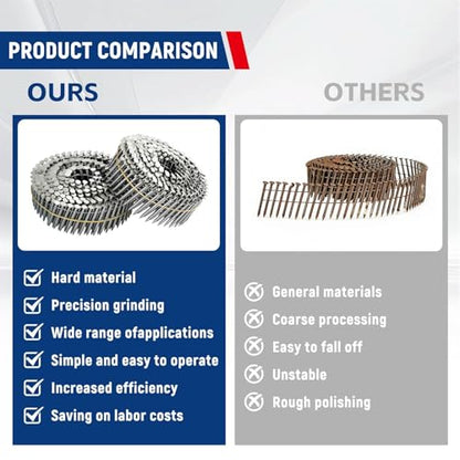 waltyotur 3600 Count Stainless Steel Coil Roofing Ring Shank Siding Nails 15-Degree Collated Wire Coil 1-3/4 Inch, 0.09 Inch Ring Shank, Small Cap Coil Stud Siding Nails - size: 1-3/4 Inch x 0.09 Inch
