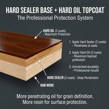 Murdoch's Hard Oil 32 OZ Polymerized Tung Oil Wood Finish – Clear Topcoat & Furniture Oil for Interior Cabinets, Floors & Countertops