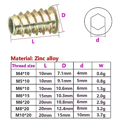 Qrity 20 Pcs Threaded Inserts, Threaded Inserts for Wood M5x10mm, Zinc Alloy Threaded Insert Nuts, Interface Hex Socket Drive - size: M5 x 10mm
