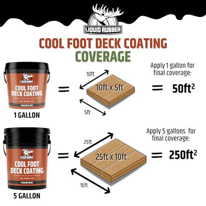 Liquid Rubber Cool Foot Pool Deck Coating, Cooling, Pale Brown, 1 Gallon - color: Pale Brown, size: 128 Fl Oz (Pack of 1)