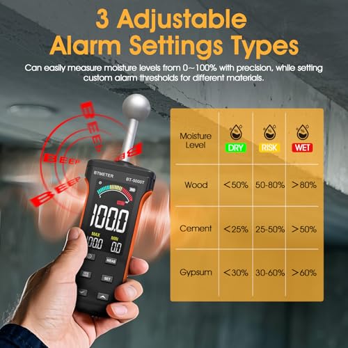 BTMETER Wood Moisture Meter - Pinless Moisture Detector Measur Depth 20-40mm Non-Destructive Moisture Tester with Masonry Spherical Sensor Sound Alarm LCD Display for Firewood Walls Flooring Concrete