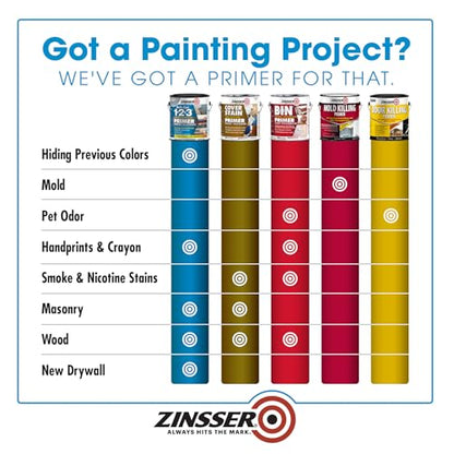 Zinsser 285085 Bulls Eye 1-2-3 All Surface Primer, Gallon, Gray - color: Gray, size: Gallon (Pack of 1)