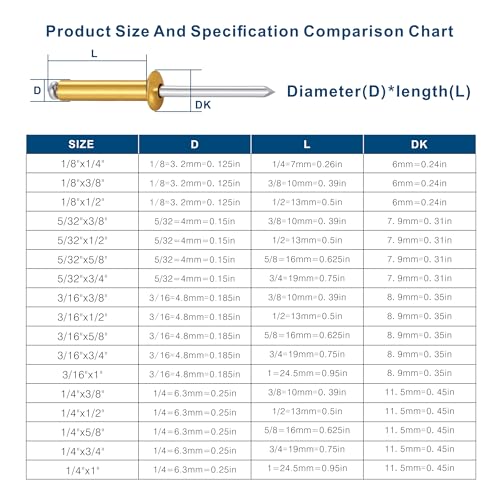 Wensilon (400 Pcs) 1/8"x1/4" Golden Aluminum blind pro Rivets,Golden Aluminum Grip and Steel Mandrel - color: Golden Aluminum, size: 1/8"x1/4"