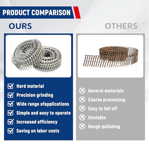 3600 Count Stainless Steel Siding Nails 15-Degree Collated Wire Coil 1-1/4 Inch, 0.09 Inch Ring Shank Siding Nails - size: 1-1/4 Inch x 0.09 Inch